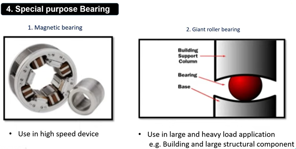 What types of bearings are there? What are they used for? Types of